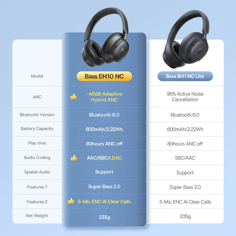 Baseus Bass EH10 Noise-Cancelling Wireless Headphones