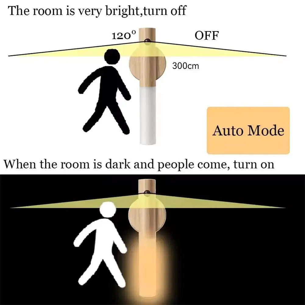 Smart Motion Sensor Night Light LED Rechargeable Magnetic Wall Lamp Portable for Hallway Bedroom Stairs Bathroom Cabinets Decor