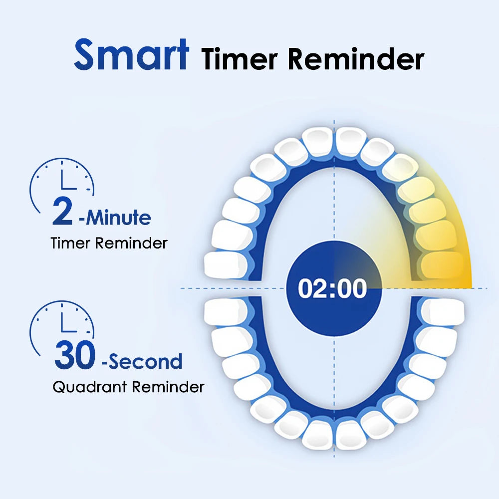 Smart Rotating Electric Toothbrush – 5 Modes