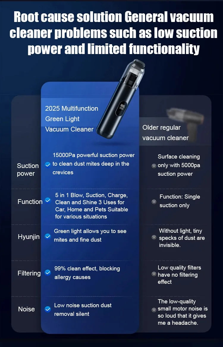Car Smart 5in1 Portable Super Mini Wireless Handheld Vacuum Cleaner. 5in1 Smart Portable Car Vacuum Cleaner