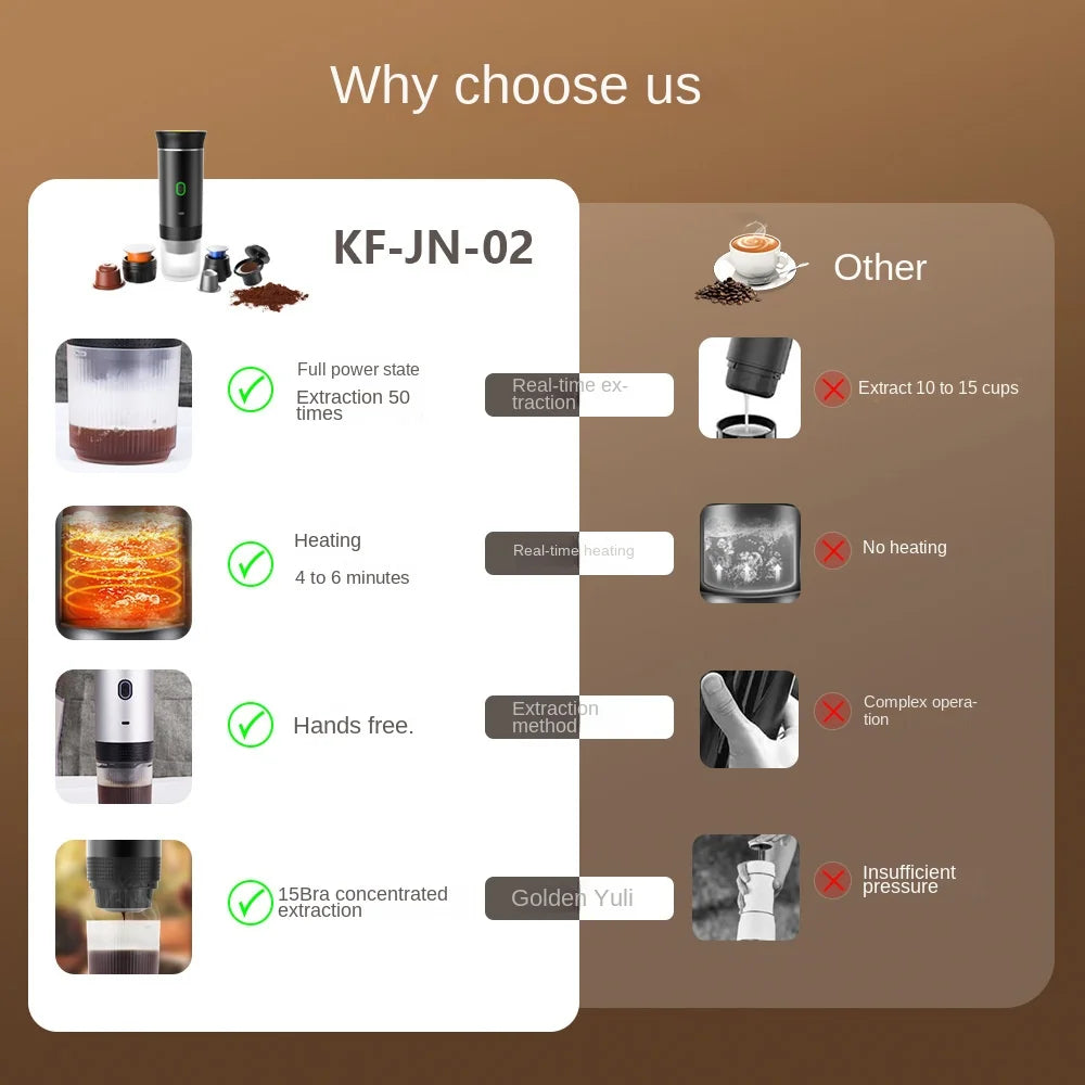3-in-1 Portable Espresso Machine – Capsule & Powder